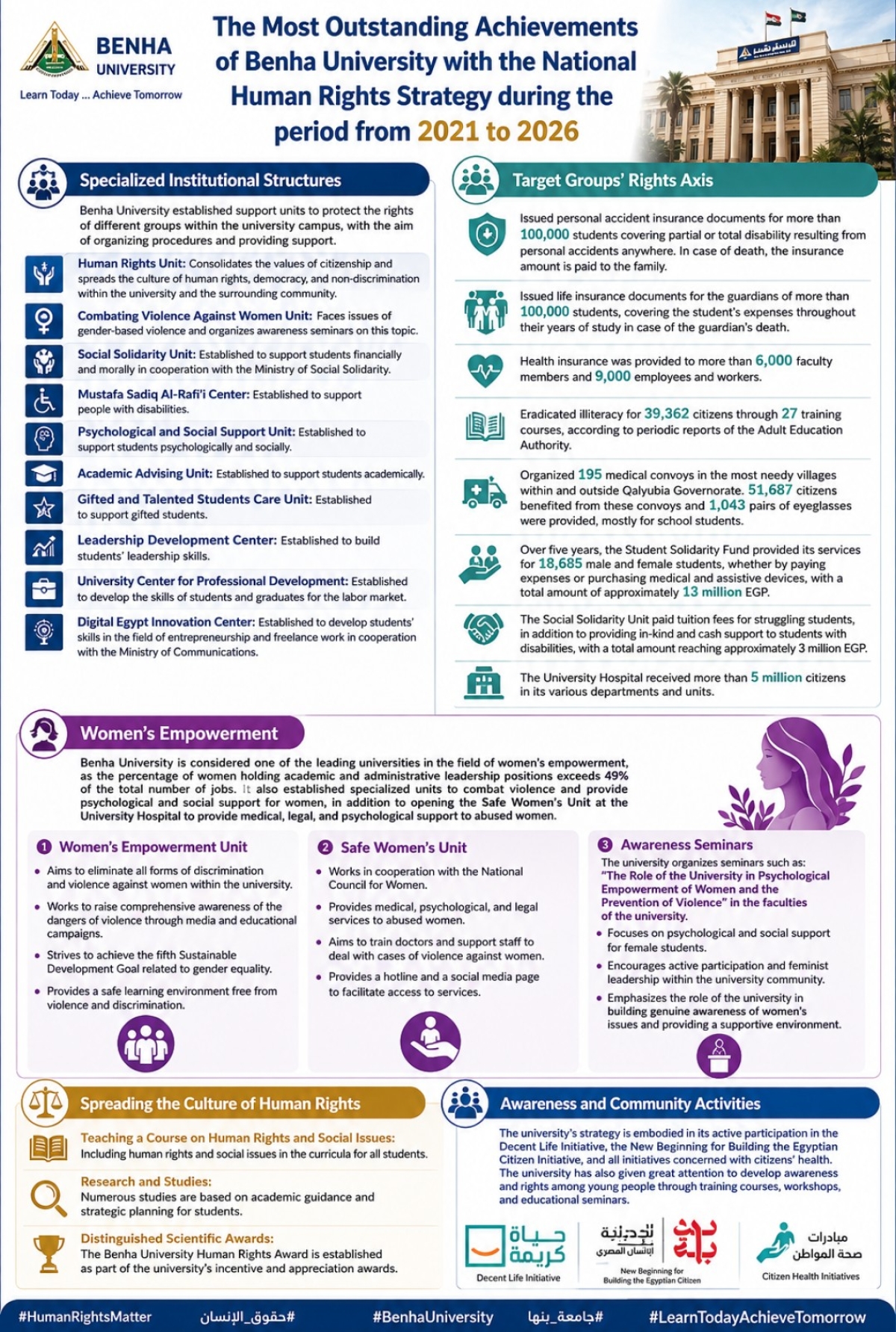 &ldquo;The most outstanding achievements of Benha University with the National Human Rights Strategy during the period from 2021 to 2026&rdquo;