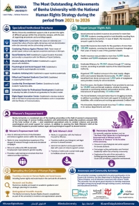 &ldquo;The most outstanding achievements of Benha University with the National Human Rights Strategy during the period from 2021 to 2026&rdquo;